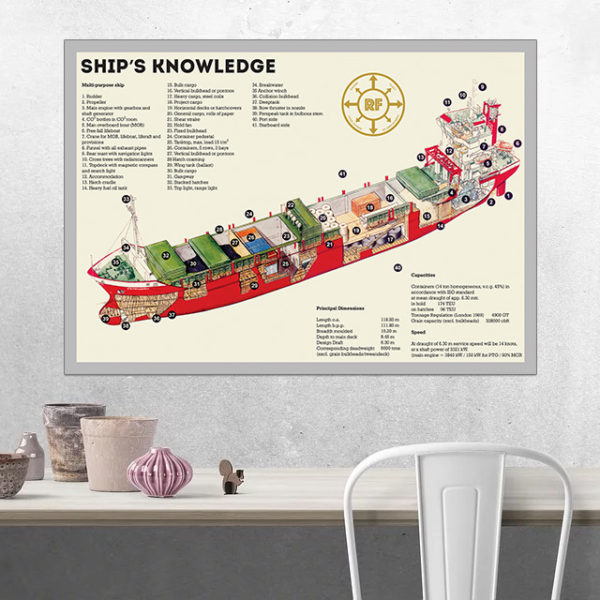 Постер «Ship's Knowledge»