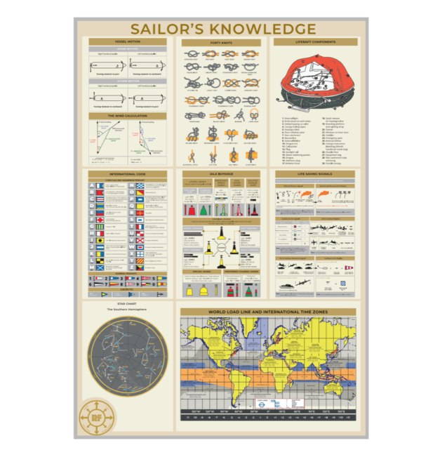 Постер "Sailor's Knowledge"